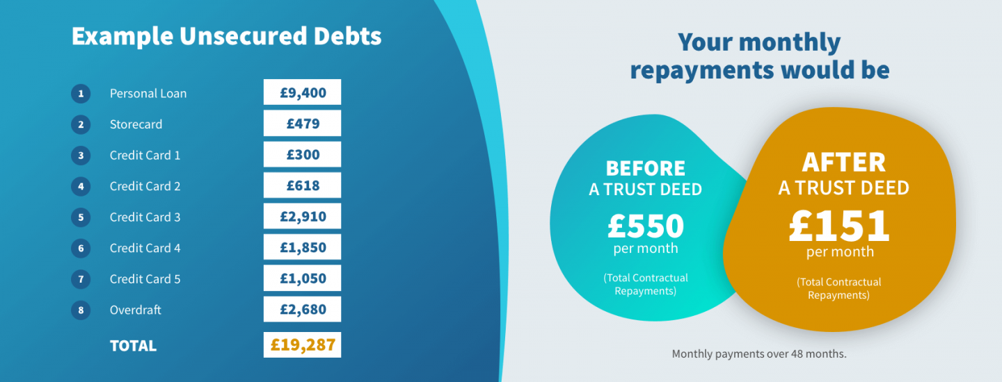 Trust Deed Banner