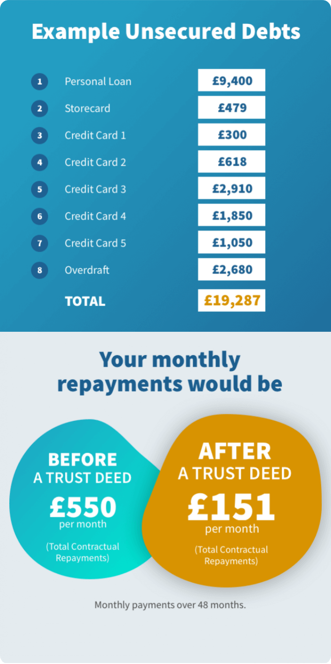 Debt Report