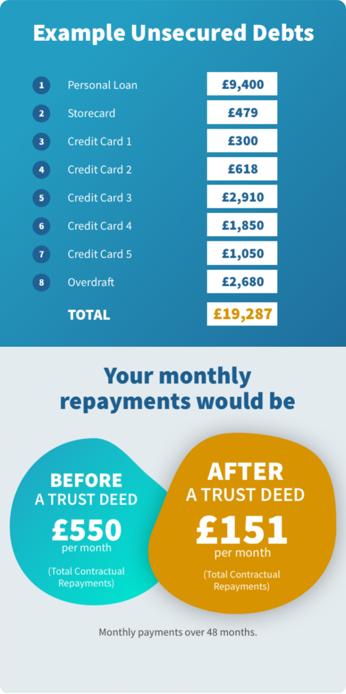Debt Report Services Graphic